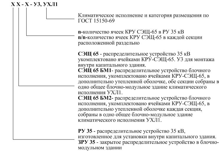 Структура условного обозначения КРУ 65 1.jpg Структура условного обозначения КРУ 65 1.jpg
